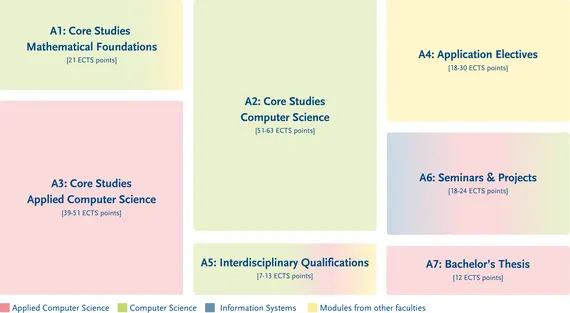 Structure of the degree programme