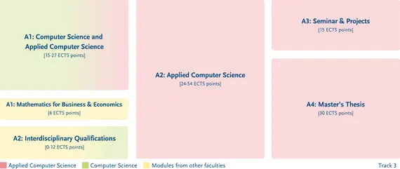 Structure of the degree programme