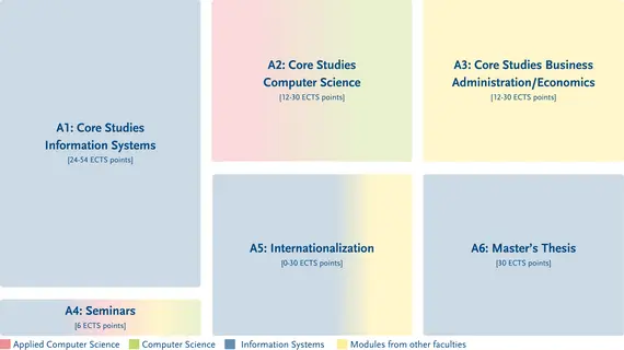 Structure of the degree programme